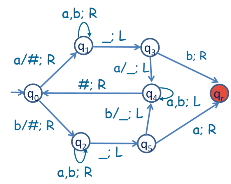 Gated D Latch